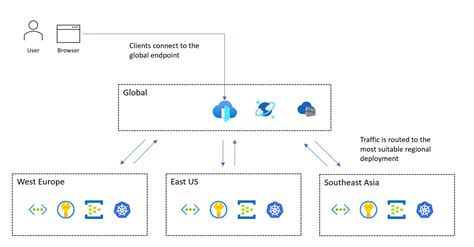 Application Platform Considerations For Mission Critical Workloads On