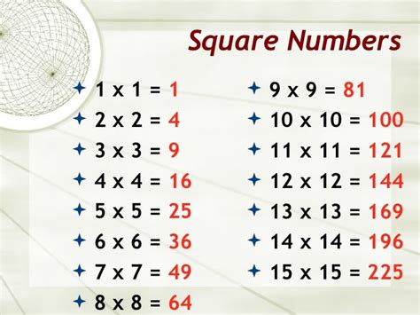 Perfect squares & square roots lesson 12