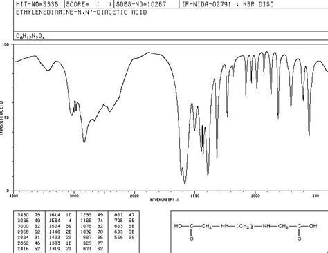 Ethylenediamine N N Diacetic Acid Ir Spectrum