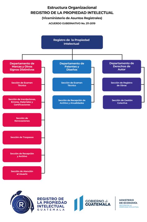 Acerca Del Registro De La Propiedad Intelectual Registro De La