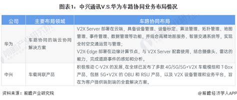 独家！2023年中国车路协同技术龙头企业市场竞争格局分析 华为vs中兴通讯前瞻趋势 前瞻产业研究院