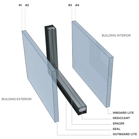 Clear Float Low E Reflective Glass Tempered Insulated Glass Panels From Qingdao Yaohua Glass