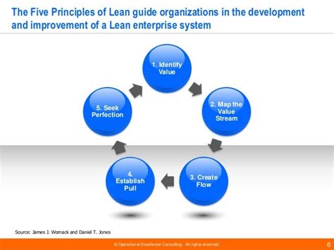 Lean Management Frameworks By Operational Excellence Consulting