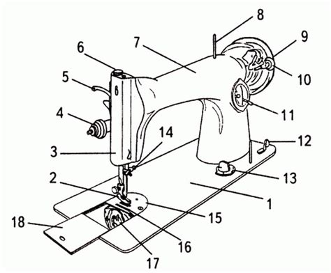 Инструкция Для Швейной Машинки Чайка 132М - engineeringmedia