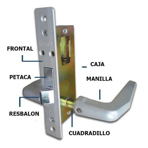 C Mo Se Llama El Mecanismo De Una Cerradura Autopuerta Net Puertas