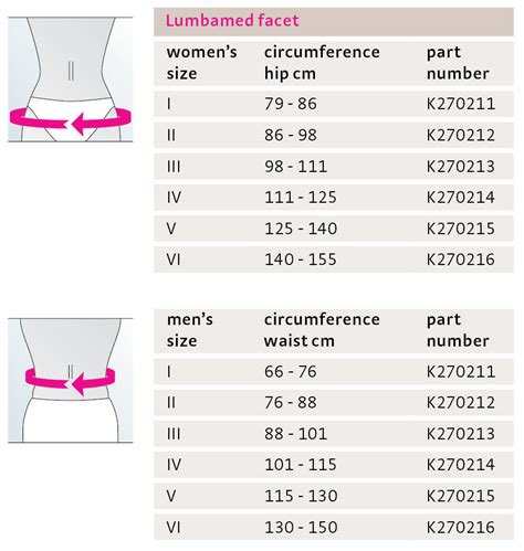 LumbaMed Facet Size Chart