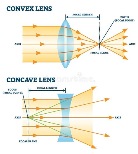 Convex And Concave Mirrors And Lenses