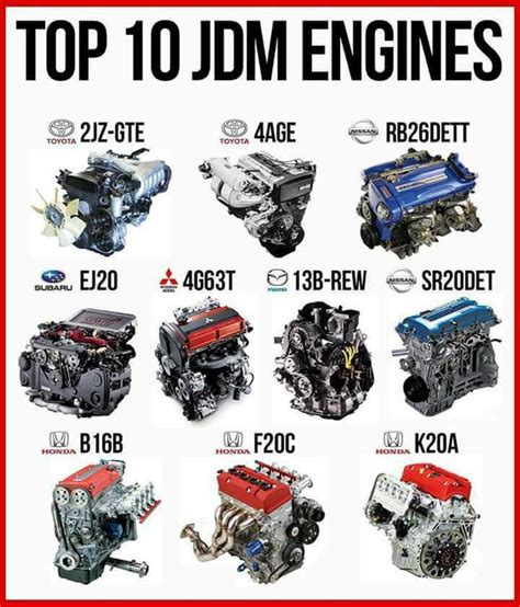 Best Engines For Cars