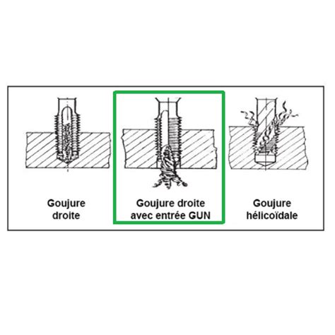 Taraud Machine Droit M Trique Hss Iso M Pas Mm Izar