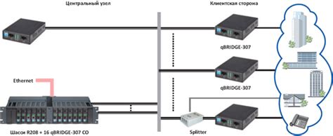 VDSL2 конвертер qBRIDGE-307m (34VDM307): Купите Тут! Цена: 8 925 р. в ...