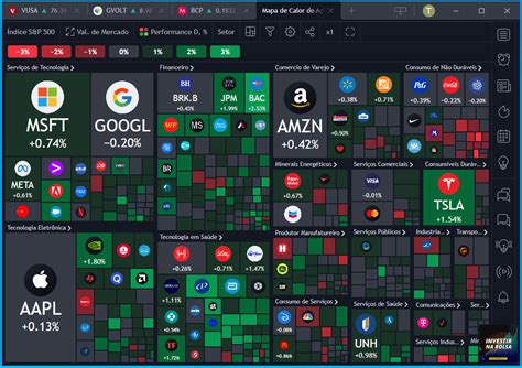 Análise TradingView Como Funciona Vale a Pena