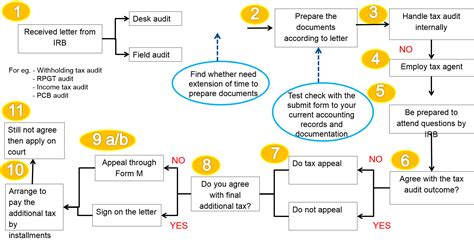 Things You Should Know As A Taxpayer Ksy And Associates Kpl Corporate Advisory Sdn Bhd