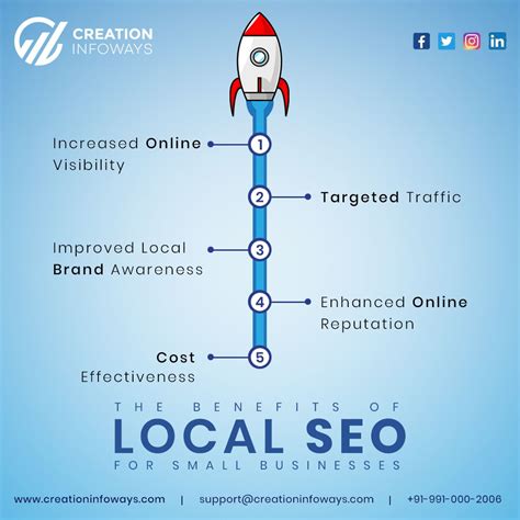 Benefits Of Local SEO For Small Businesses Local Seo Local Seo