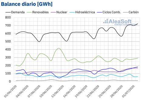 Los Precios Del Co2 Alcanzan Su Valor Más Alto Desde Agosto De 2019