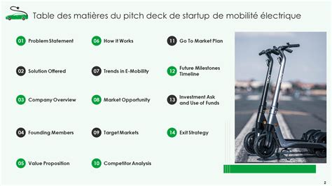 Mobilité électrique principaux défis et opportunités Pitch Deck inclus