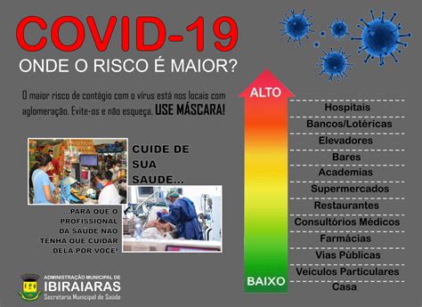 Entenda Onde O Risco Maior De Cont Gio O Coronav Rus Ibiraiaras