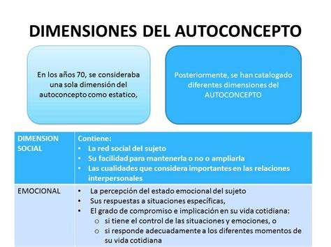 Dimensiones Del Autoconcepto Youtube