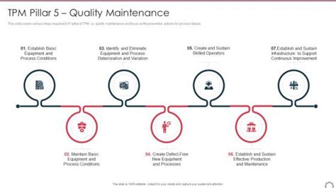 Total Rewards Strategy Slide Team