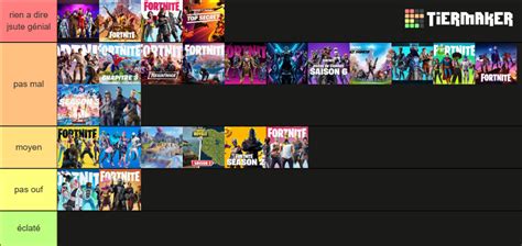 All Fortnite Seasons Tier List Community Rankings Tiermaker