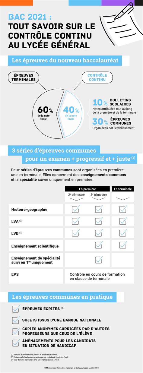 Evaluation Lv Bac Literacy Basics