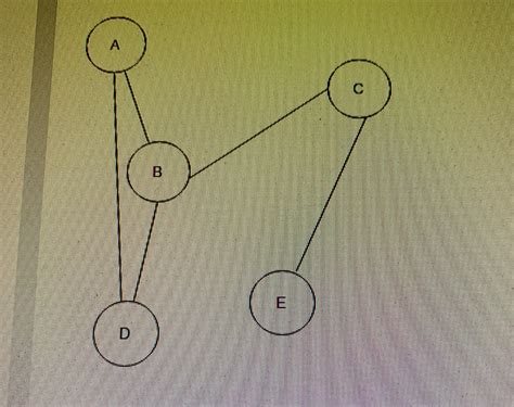 Solved A What Is The Degree Of Vertex B And Vertex E B Chegg