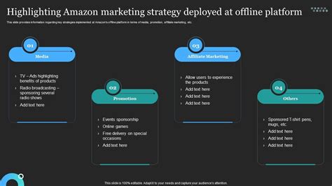 Highlighting Amazon Marketing Strategy Deployed At Offline Profitable ...