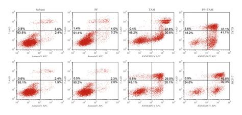 Paeoniflorin Enhances Tamoxifen Induced Er Positive Breast Cancer Cells