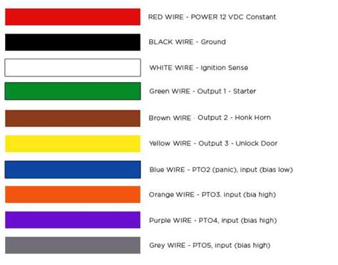 Wire nut color code