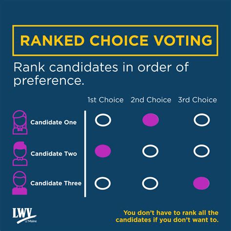 RANKED-CHOICE VOTING (Solution) - Voter and Democracy Suppression in Ohio