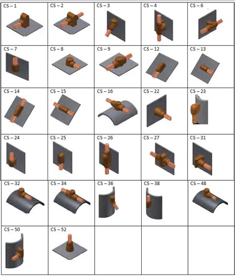 Copper Cable To Steel Exothermic Welding