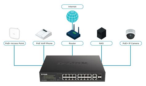 DES-1018MPV2 18-Port 10/100BASE-TX PoE Unmanaged Switch | D-Link