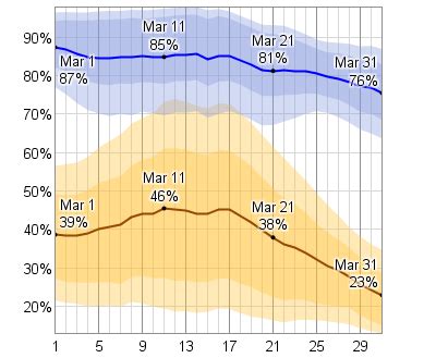 Average Weather In March For Williams, Arizona, USA - WeatherSpark