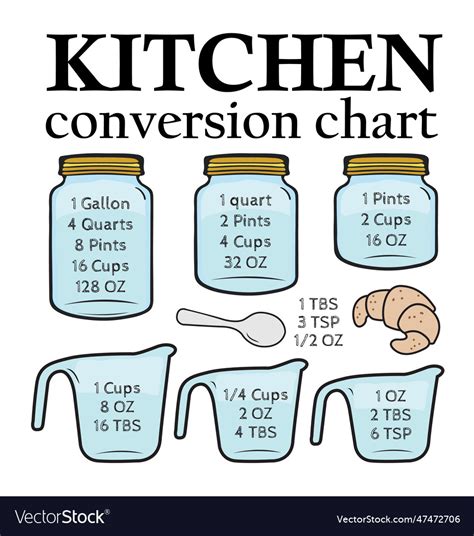 Colors Kitchen Conversion Chart Cooking Royalty Free Vector