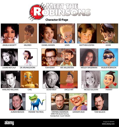 ON SET, FILMING, O/S 'MEET THE ROBINSONS' (2007) A DAY WITH WILBUR ...