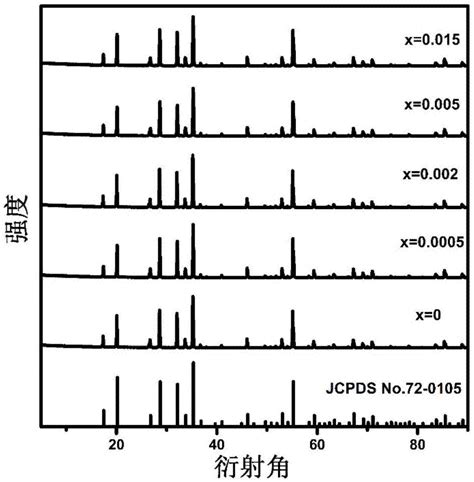 一种锰掺杂的橙色锗锡酸盐长余辉荧光粉及其制备方法与流程