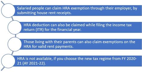 HRA Exemption Rules HRA Deduction HRA Calculation HRA Tax Saving