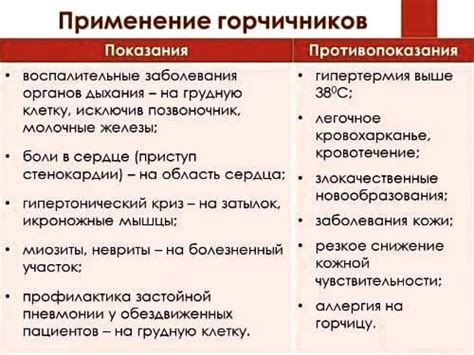 Горчичники при остеохондрозе шейного отдела: как поставить правильно