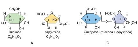 Сахароза — формула, строение и свойства - Kupuk.net