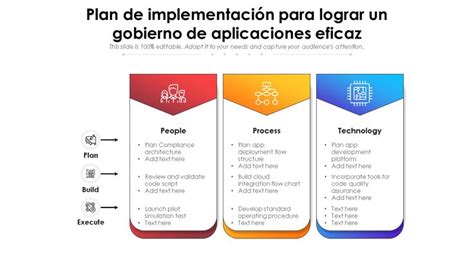 ¡10 Plantillas Para Obtener Su Plan De Implementación Correcto