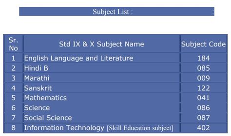 Std IX X CBSE Subject Code