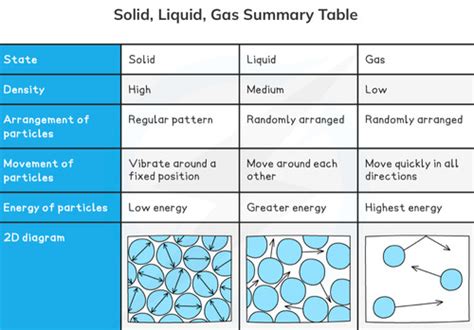 Density Physics GCSE AQA Flashcards Quizlet