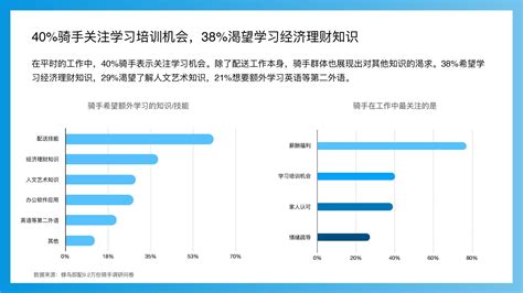 饿了么and口碑：2020蓝骑⼠调研报告饿了么新浪科技新浪网