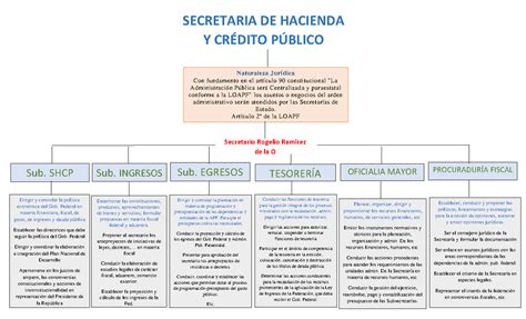 Shcp Apunte Secretaria De Hacienda Y Cr Dito P Blico Sub Ingresos