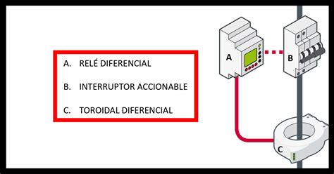 Material ElÉctrico El RelÉ Diferencial Y Sus Accesorios Autoconsumo