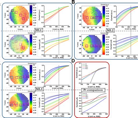 Figure 3 From ComplexSolidSolution Electrocatalyst Discovery By