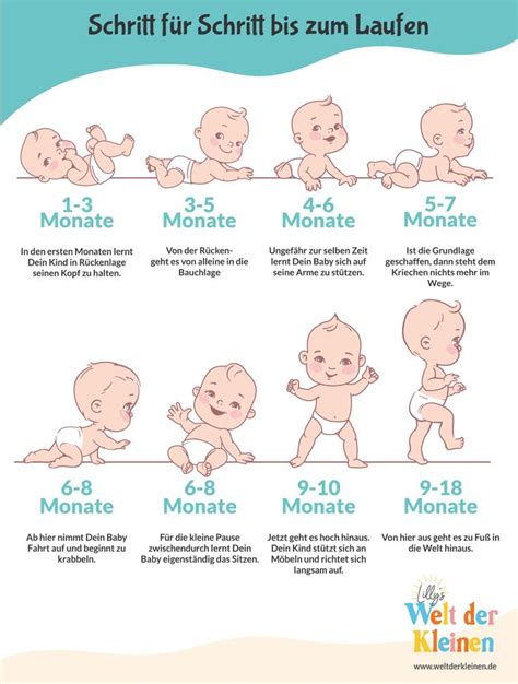 Motorische Entwicklung Wann Lernt Dein Kind Laufen Welt Der Kleinen