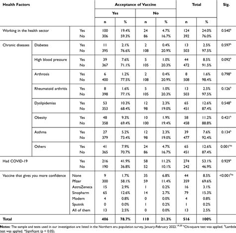Factors associated with the acceptance of COVID-19 vaccines | RMHP