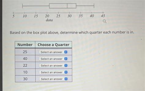 Solved Based On The Box Plot Above Determine Which Quarter Chegg