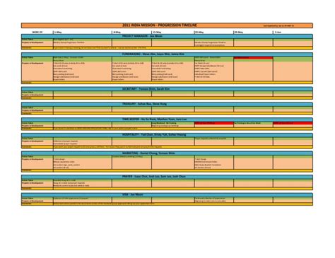 (PDF) Progression Timeline - DOKUMEN.TIPS