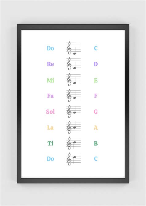 Do Re Mi Fa So La Ti Printable Poster Solfage Poster Music Theory